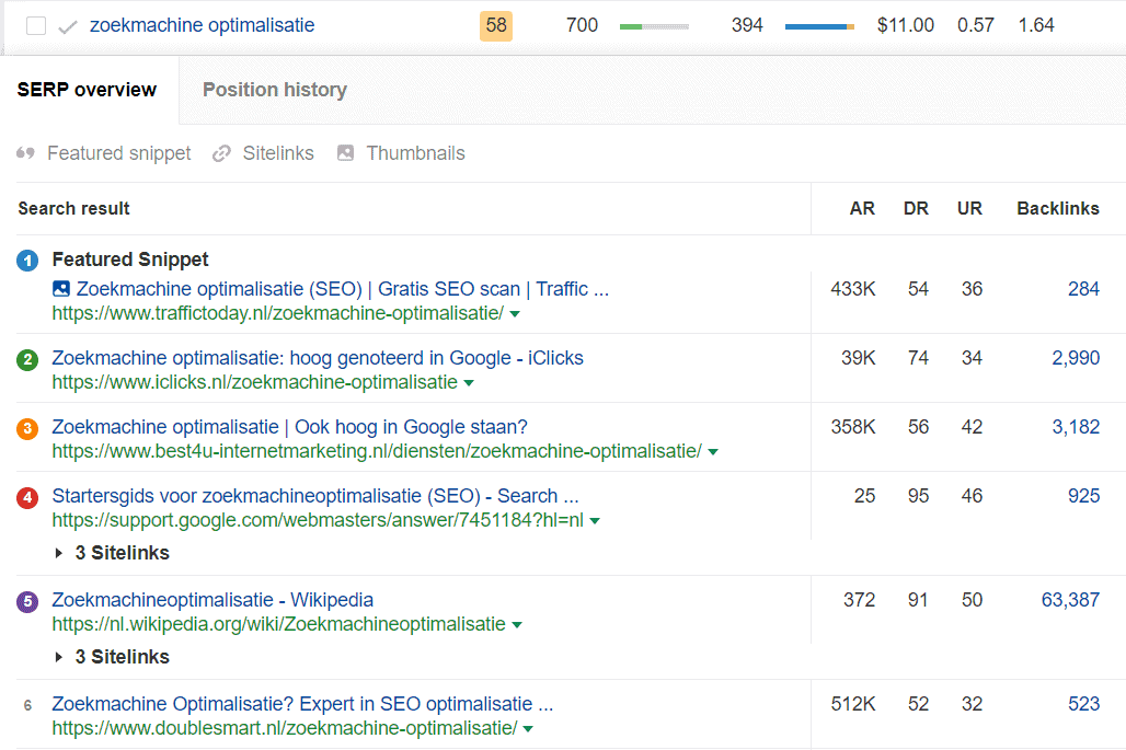 Top 6 zoekresultaten voor 'zoekmachine optimalisatie' met spatie op volgorde: traffictoday.nl, iclicks.nl, best4u-internetmarketing.nl, support.google.com, nl.wikipedia.org en doublesmart.nl. Exact hetzelfde als de vorige.