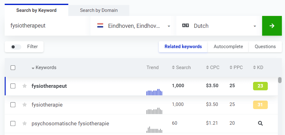 KWFinder toont zoekvolumes van 1000 voor zowel 'fysiotherapie' als 'fysiotherapeut' in Eindhoven.